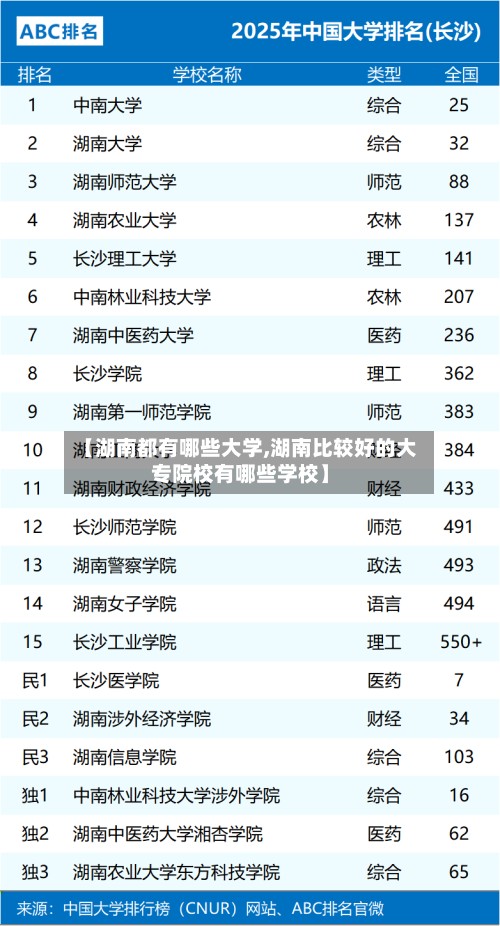【湖南都有哪些大学,湖南比较好的大专院校有哪些学校】-第2张图片