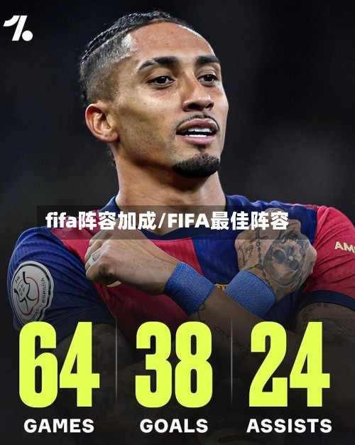 fifa阵容加成/FIFA最佳阵容