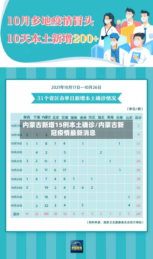 内蒙古新增15例本土确诊/内蒙古新冠疫情最新消息