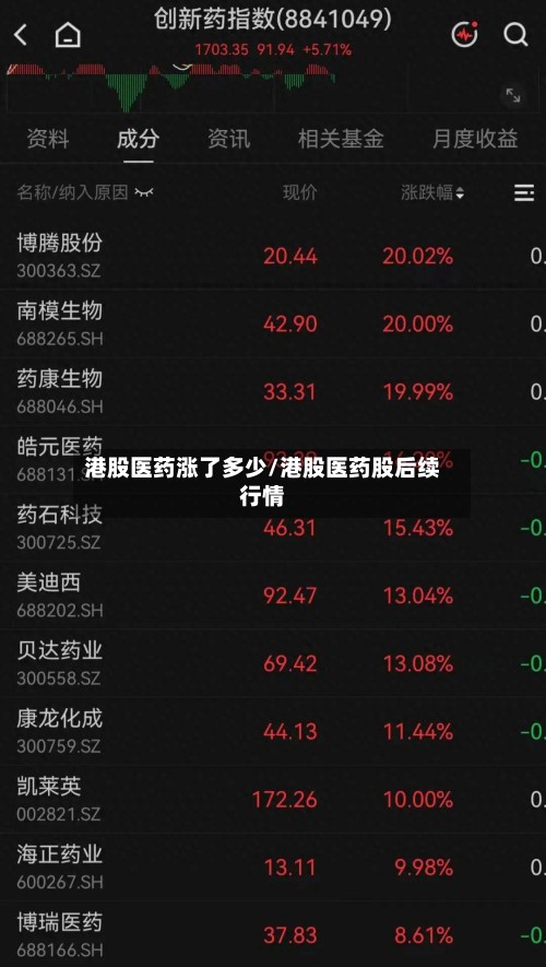 港股医药涨了多少/港股医药股后续行情