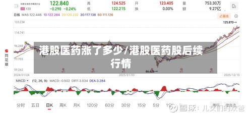 港股医药涨了多少/港股医药股后续行情-第3张图片