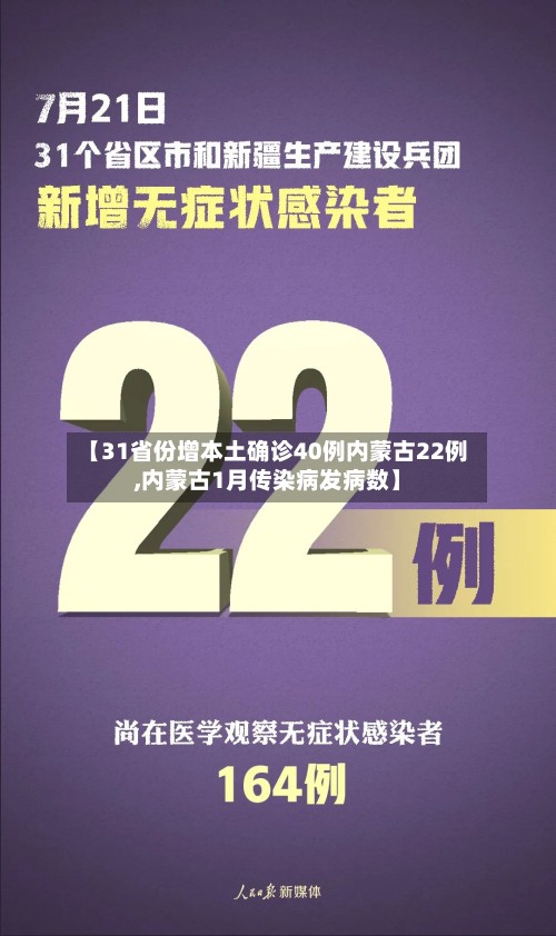 【31省份增本土确诊40例内蒙古22例,内蒙古1月传染病发病数】