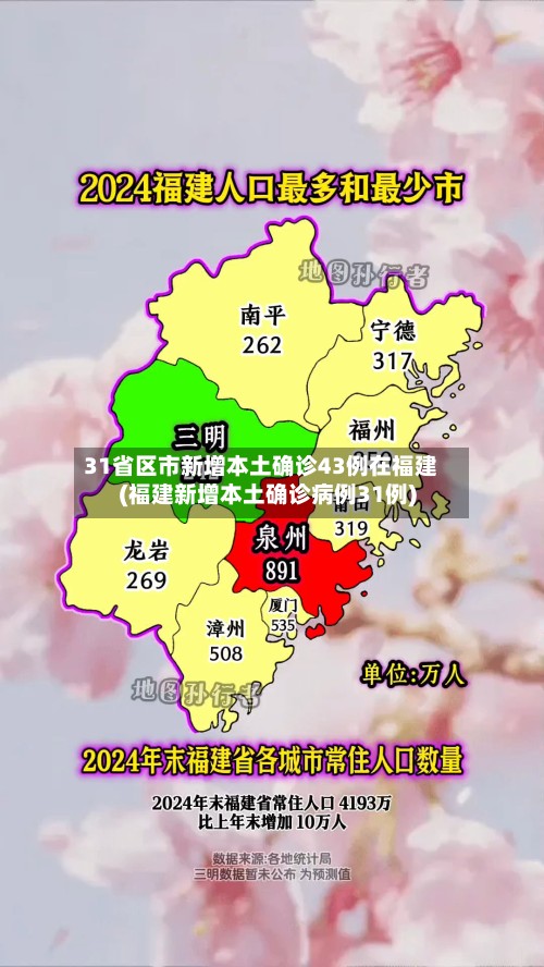 31省区市新增本土确诊43例在福建(福建新增本土确诊病例31例)