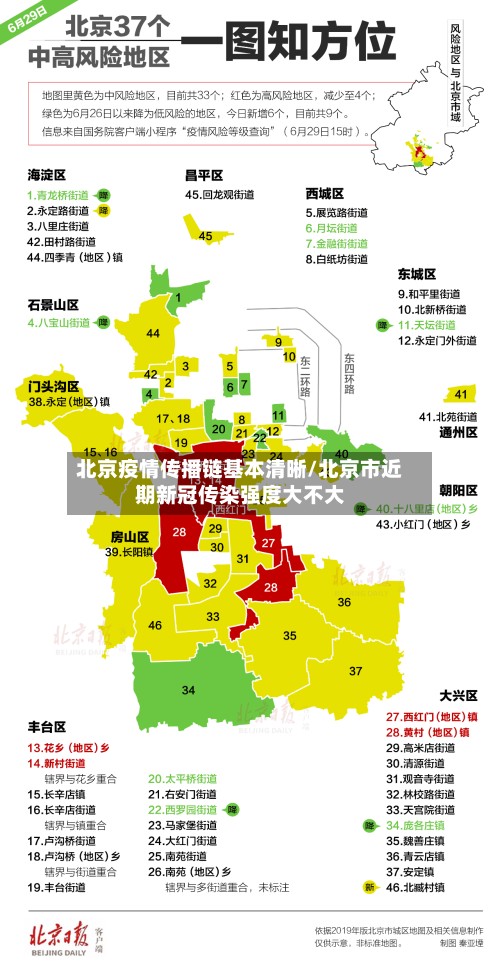 北京疫情传播链基本清晰/北京市近期新冠传染强度大不大