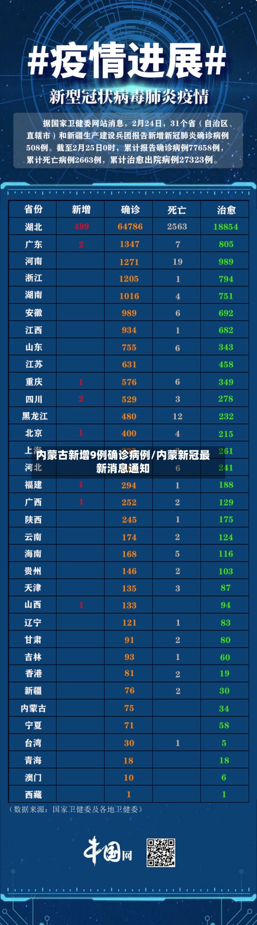 内蒙古新增9例确诊病例/内蒙新冠最新消息通知