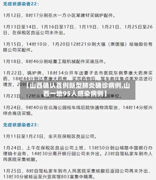 【山西确认首例新型肺炎确诊病例,山西一地95人感染病例】