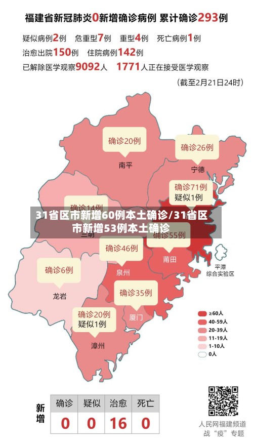 31省区市新增60例本土确诊/31省区市新增53例本土确诊