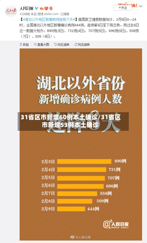 31省区市新增60例本土确诊/31省区市新增53例本土确诊-第2张图片