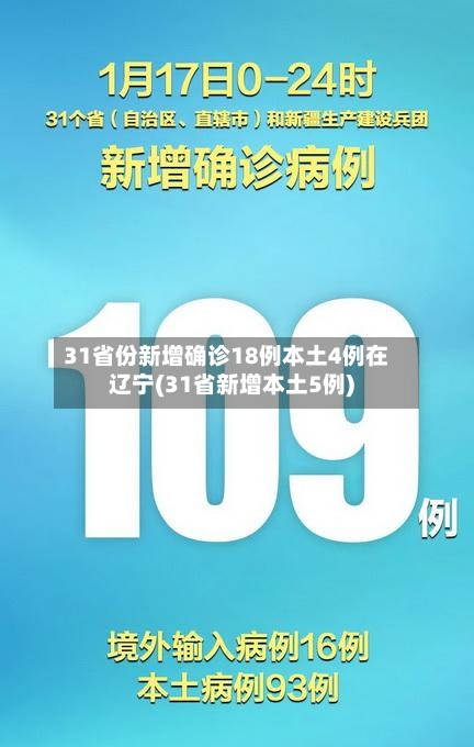 31省份新增确诊18例本土4例在辽宁(31省新增本土5例)-第3张图片