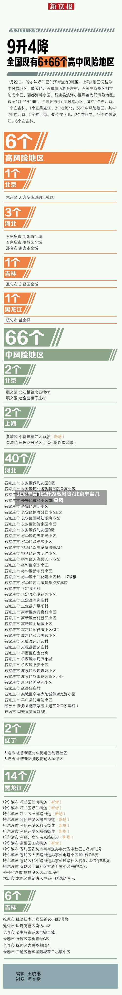 北京丰台1地升为高风险/北京丰台几级风