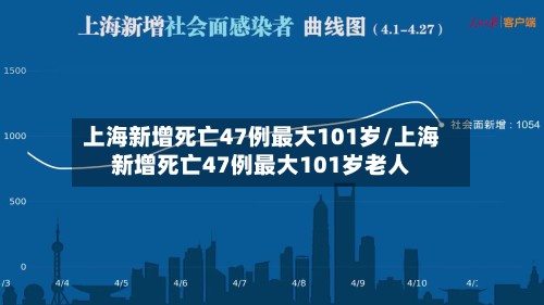 上海新增死亡47例最大101岁/上海新增死亡47例最大101岁老人-第2张图片