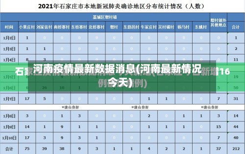 河南疫情最新数据消息(河南最新情况今天)
