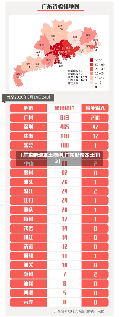 【广东新增本土病例,广东新增本土11 3】-第3张图片