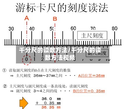 千分尺的读数方法/千分尺的读数方法视频-第2张图片