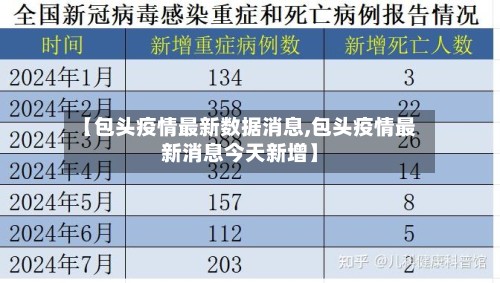 【包头疫情最新数据消息,包头疫情最新消息今天新增】-第3张图片