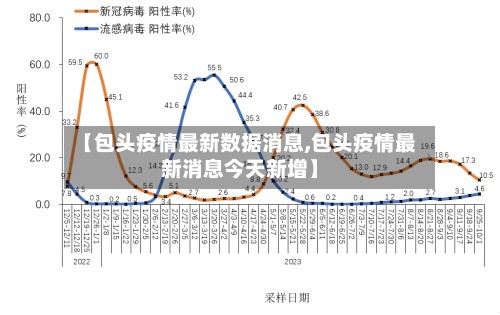 【包头疫情最新数据消息,包头疫情最新消息今天新增】