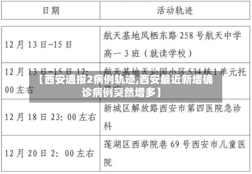 【西安通报2病例轨迹,西安最近新增确诊病例突然增多】-第2张图片