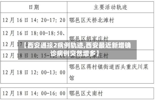 【西安通报2病例轨迹,西安最近新增确诊病例突然增多】-第3张图片