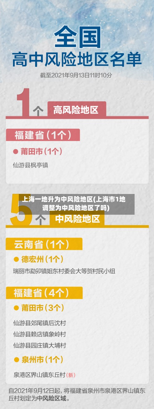 上海一地升为中风险地区(上海市1地调整为中风险地区了吗)-第2张图片