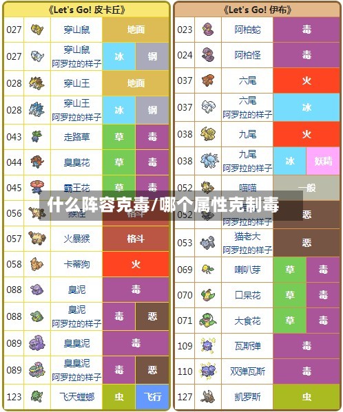 什么阵容克毒/哪个属性克制毒