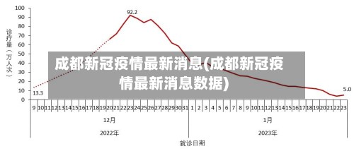 成都新冠疫情最新消息(成都新冠疫情最新消息数据)