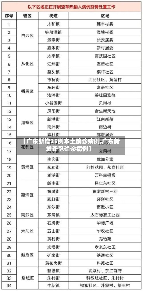 【广东新增25例本土确诊病例,广东新增新冠确诊病例】