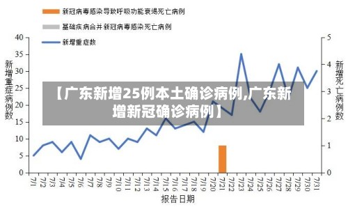 【广东新增25例本土确诊病例,广东新增新冠确诊病例】-第2张图片