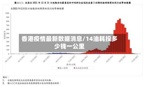 香港疫情最新数据消息/14油耗投多少钱一公里
