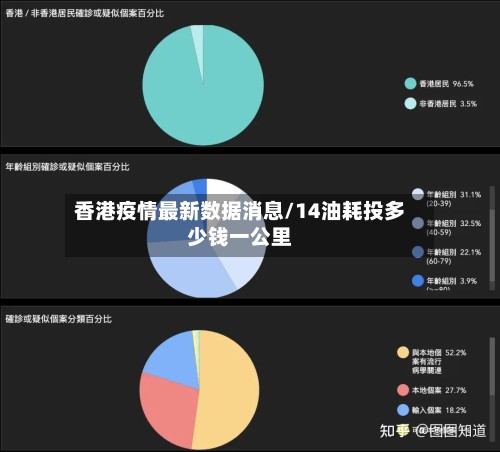 香港疫情最新数据消息/14油耗投多少钱一公里-第2张图片