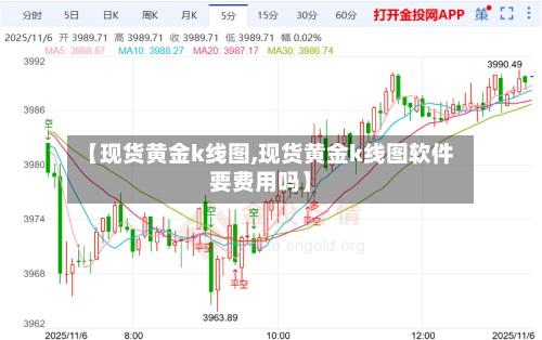 【现货黄金k线图,现货黄金k线图软件要费用吗】