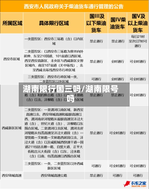 湖南限行国三吗/湖南限号吗-第2张图片