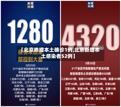 【北京昨增本土确诊1例,北京新增本土感染者52例】