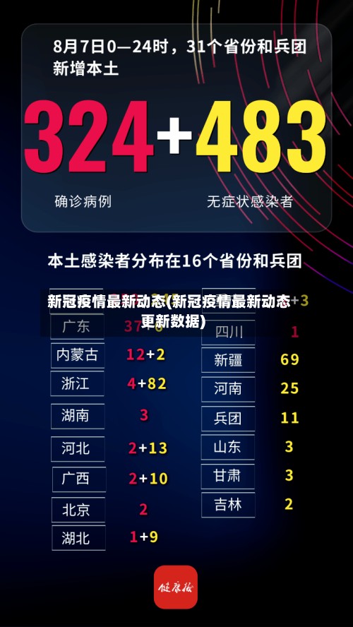 新冠疫情最新动态(新冠疫情最新动态更新数据)