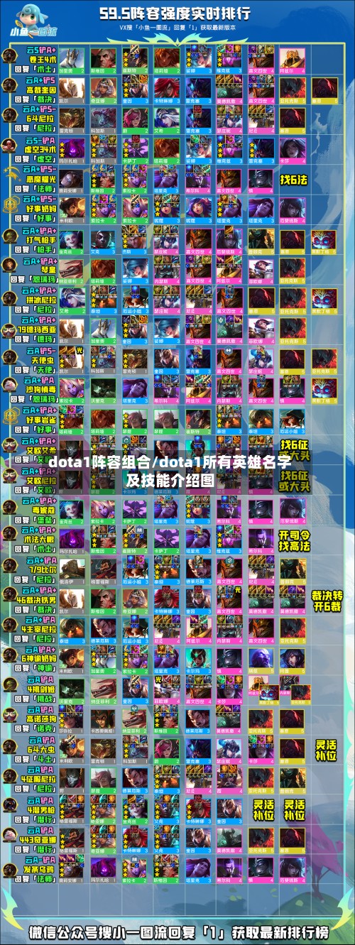 dota1阵容组合/dota1所有英雄名字及技能介绍图
