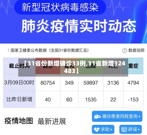 【31省份新增确诊33例,31省新增324 483】-第2张图片