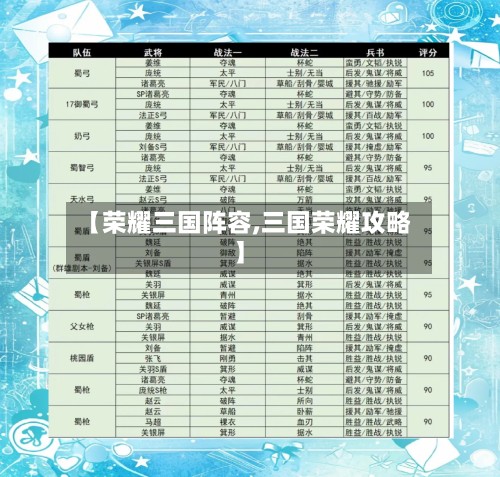 【荣耀三国阵容,三国荣耀攻略】