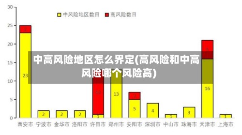 中高风险地区怎么界定(高风险和中高风险哪个风险高)-第3张图片
