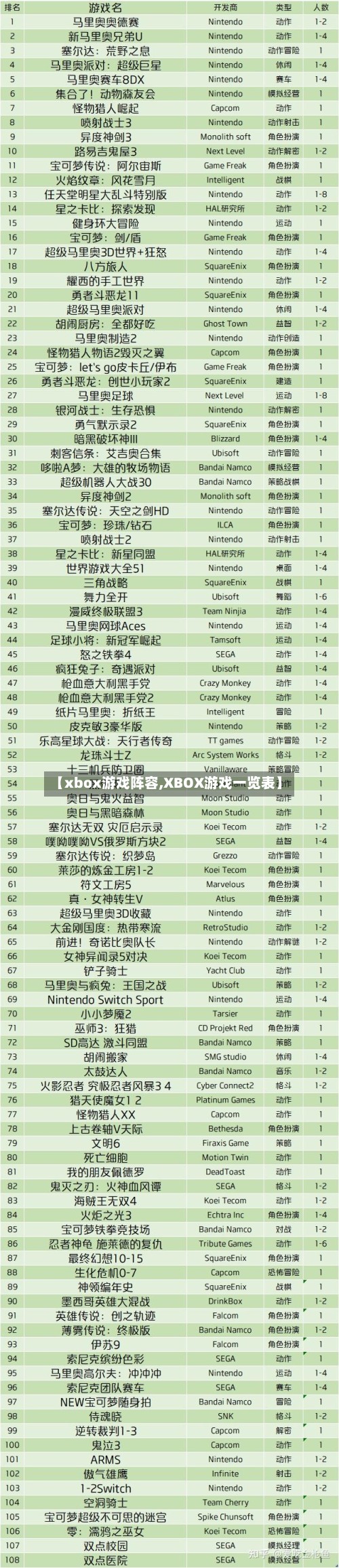 【xbox游戏阵容,XBOX游戏一览表】