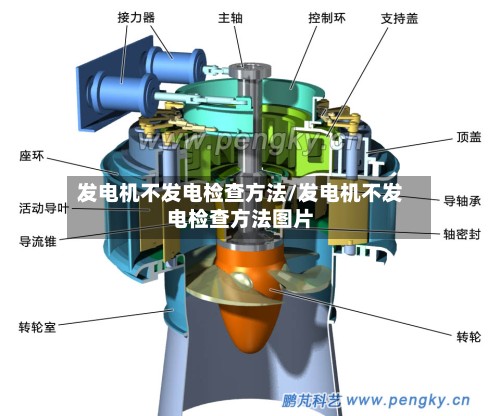 发电机不发电检查方法/发电机不发电检查方法图片-第2张图片