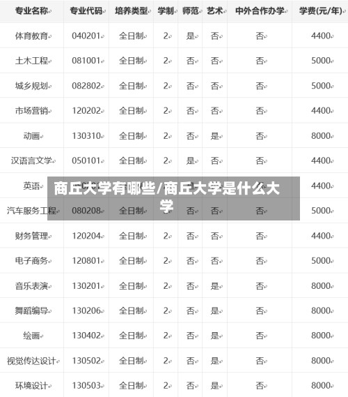 商丘大学有哪些/商丘大学是什么大学