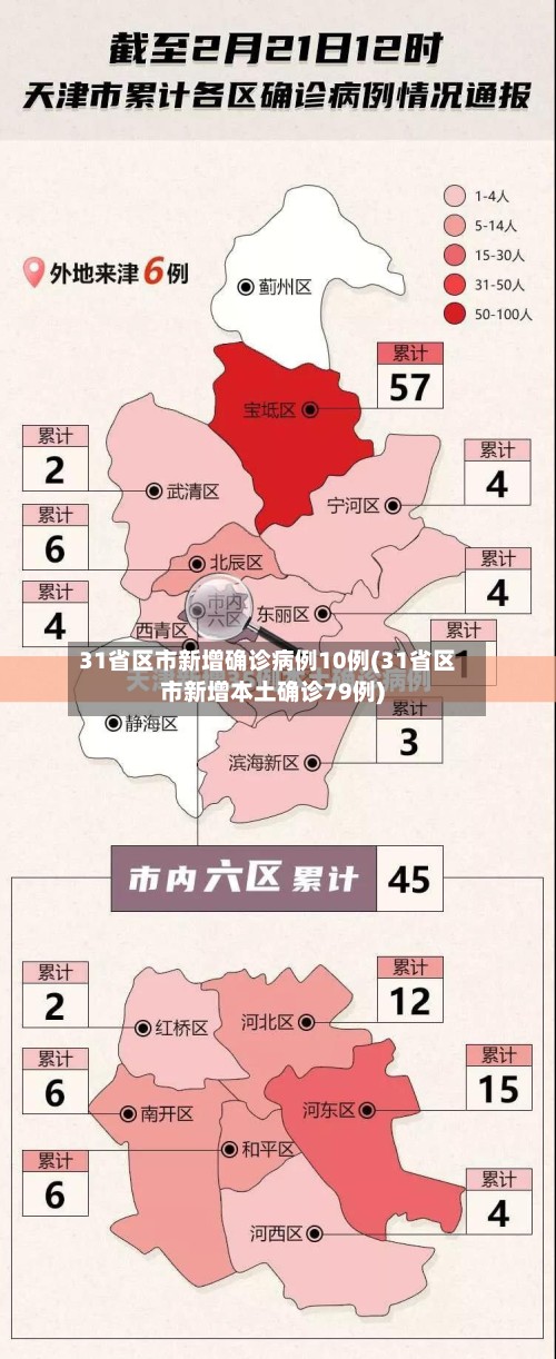 31省区市新增确诊病例10例(31省区市新增本土确诊79例)