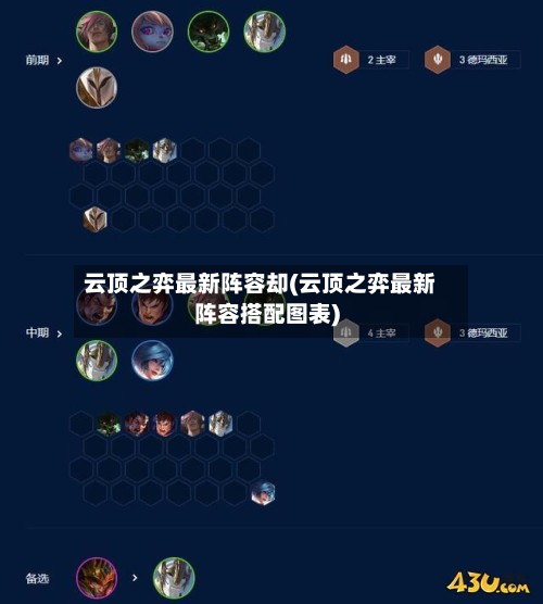 云顶之弈最新阵容却(云顶之弈最新阵容搭配图表)-第3张图片