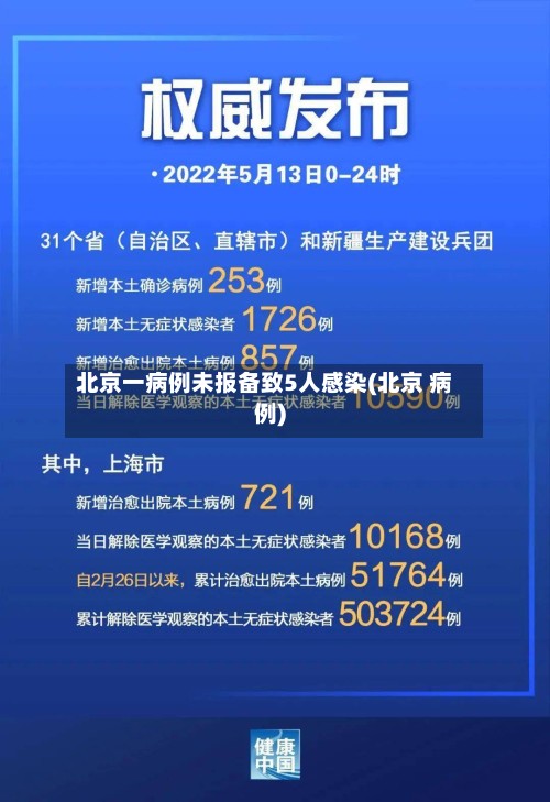 北京一病例未报备致5人感染(北京 病例)