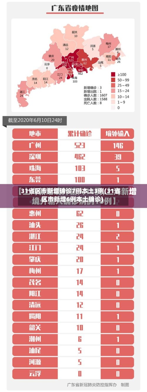 31省区市新增确诊7例本土3例(31省区市新增6例本土确诊)-第2张图片