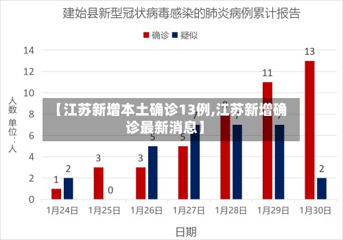 【江苏新增本土确诊13例,江苏新增确诊最新消息】-第2张图片