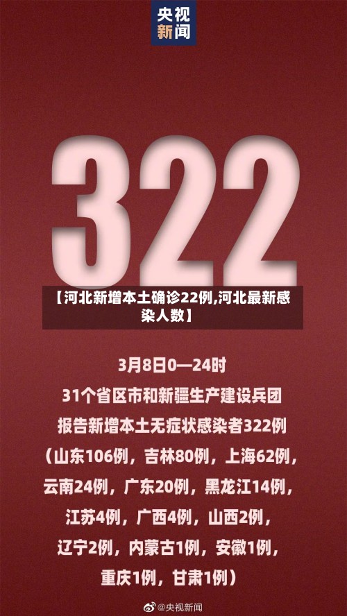 【河北新增本土确诊22例,河北最新感染人数】