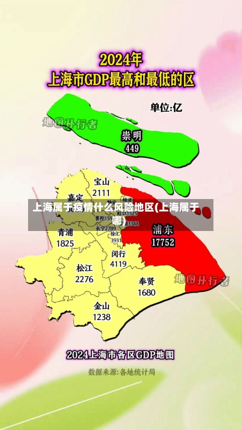 上海属于疫情什么风险地区(上海属于哪)-第2张图片