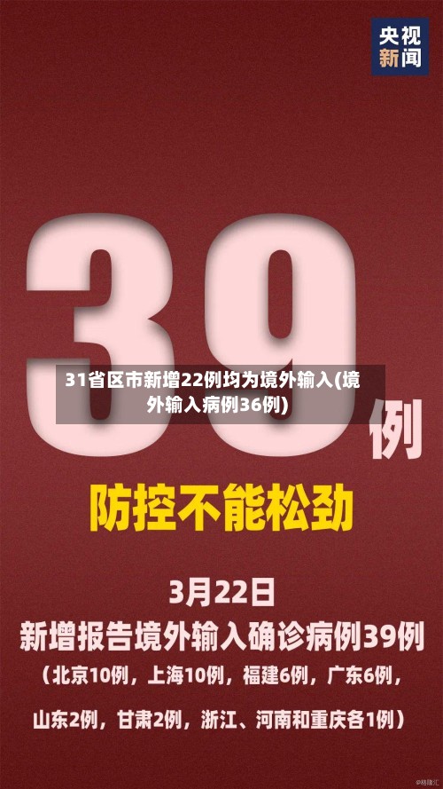 31省区市新增22例均为境外输入(境外输入病例36例)