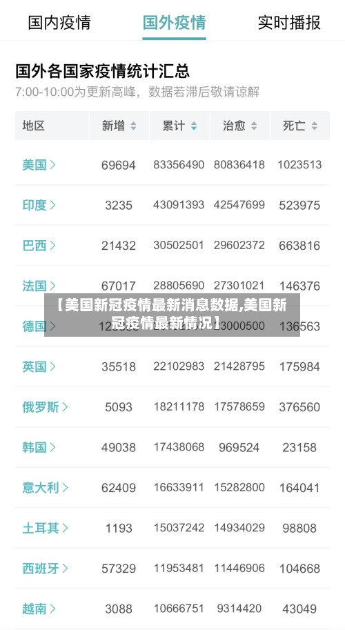 【美国新冠疫情最新消息数据,美国新冠疫情最新情况】