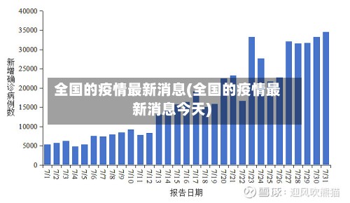 全国的疫情最新消息(全国的疫情最新消息今天)